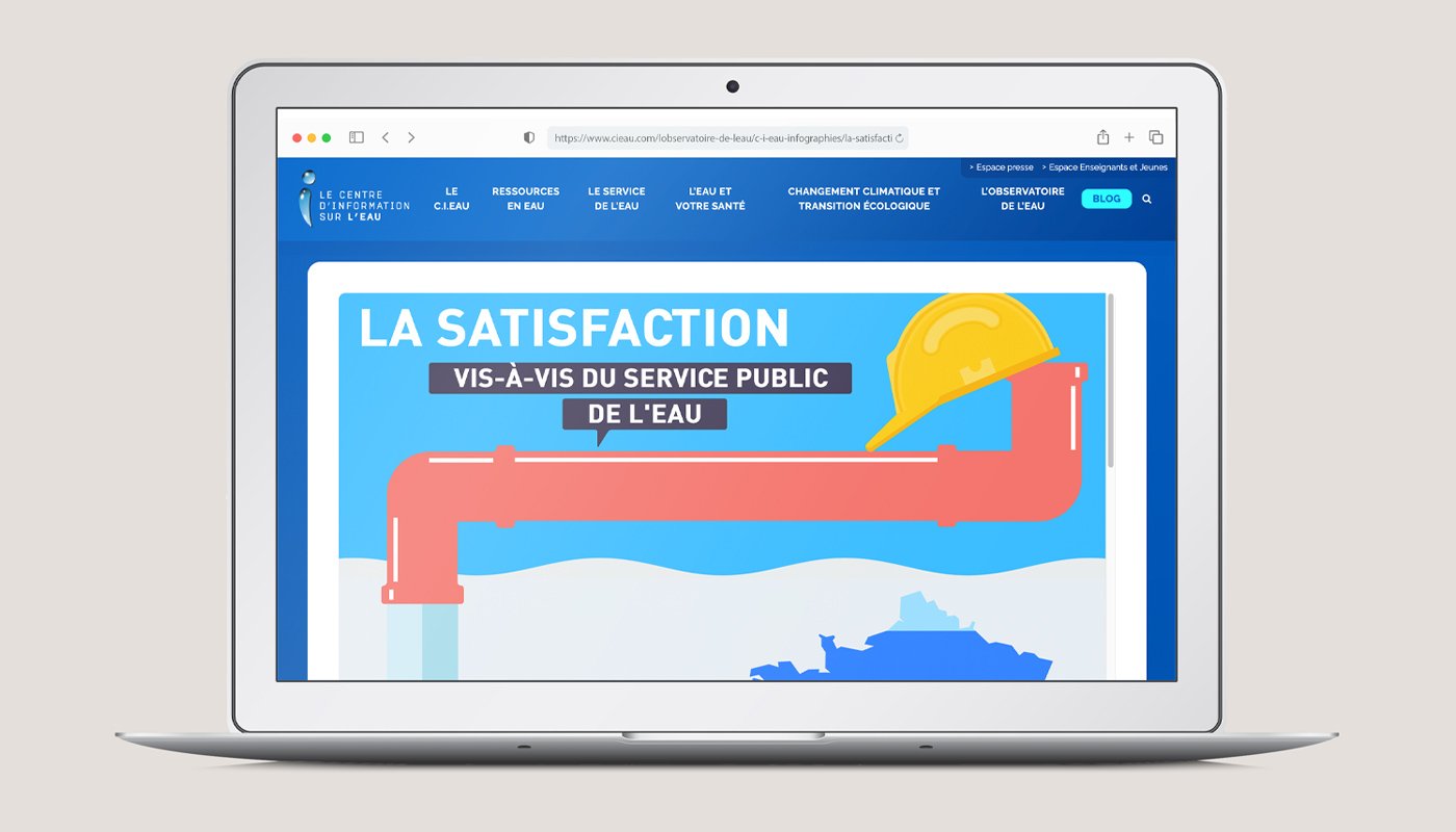 Data "La satisfaction des Français vis-à-vis du service de l'eau"