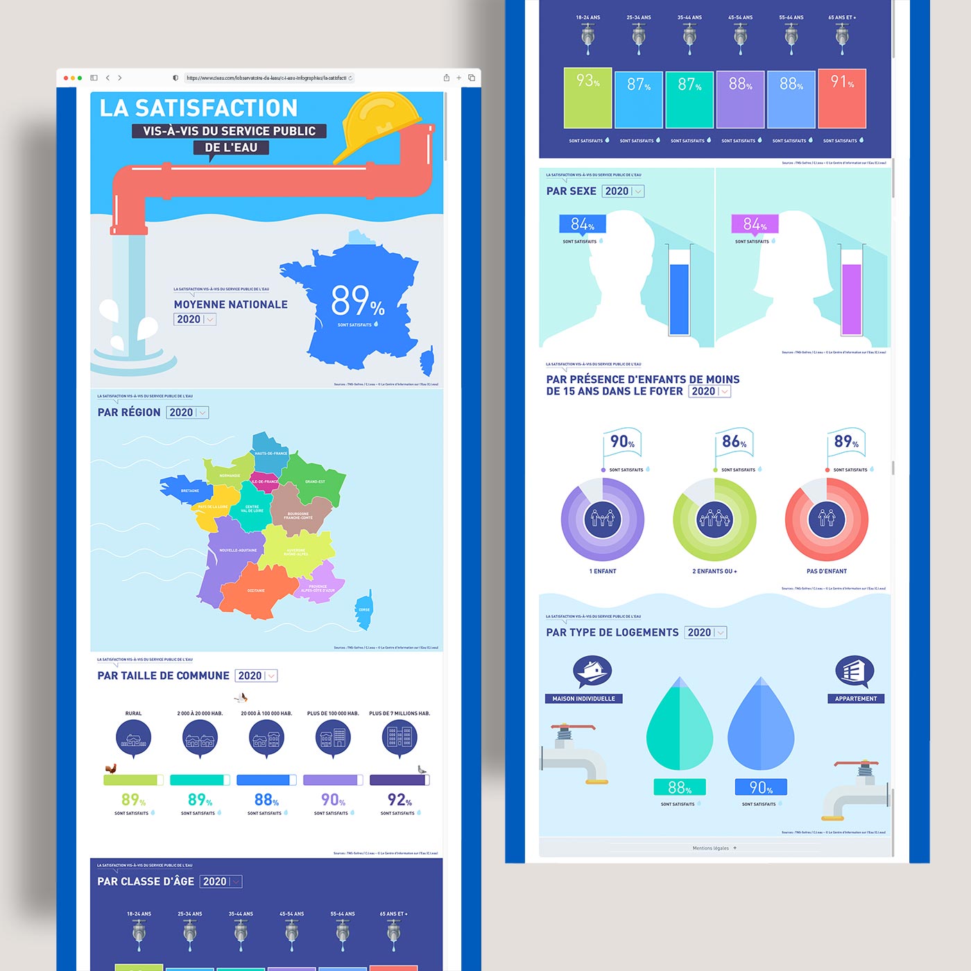 Création d'infographies animées pour un site one page