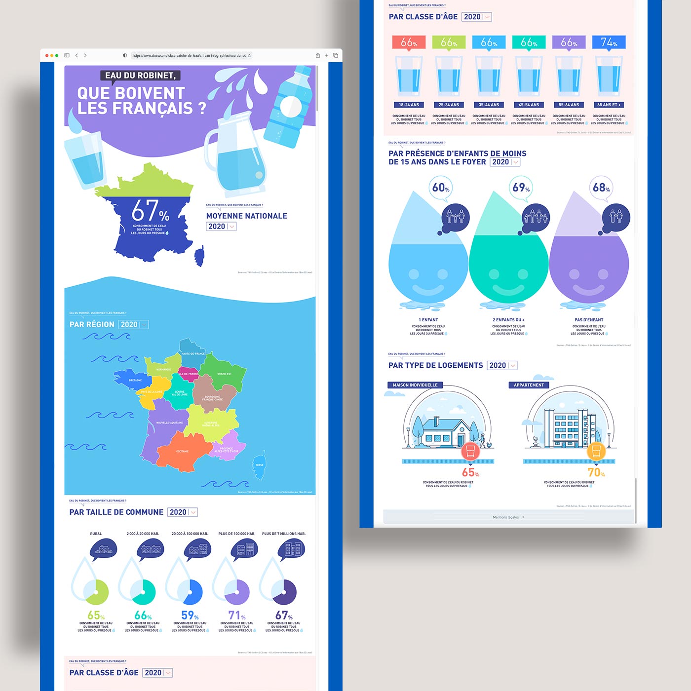 Infographies site one page "Que boivent les Français ?"